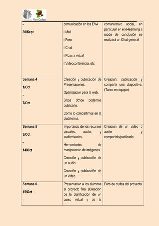 -          comunicación en los EVA     comunicativo social, en
                                       particular en el e-learining a
30/Sept
                                       modo de conclusión se
                                       realizará un Chat general




Semana 4   Creación y publicación de Creación, publicación y
           Presentaciones.           compartir una diapositiva.
1/Oct
                                     (Tarea en equipo)
           Optimización para la web.
-
           Sitios donde     podemos
7/Oct
           publicarlo.

           Cómo lo compartimos en la
           plataforma.

Semana 5   Importancia de los recursos Creación de un video o
           visuales,      audio,     y audio                  y
8/Oct
           audiovisuales.              compartirlo/publicarlo
-
           Herramientas           de
14/Oct     manipulación de imágenes

           Creación y publicación de
           un audio

           Creación y publicación de
           un video.

Semana 6   Presentación a los alumnos Foro de dudas del proyecto
           el proyecto final (Creación
15/Oct
           de la planificación de un
-          curso virtual y de la
 