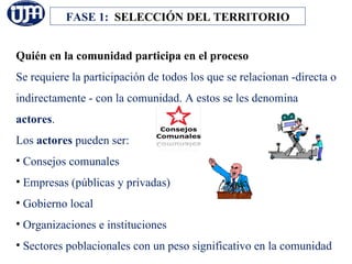 FASE 1: SELECCIÓN DEL TERRITORIO


Quién en la comunidad participa en el proceso
Se requiere la participación de todos los que se relacionan -directa o
indirectamente - con la comunidad. A estos se les denomina
actores.
Los actores pueden ser:
• Consejos comunales
• Empresas (públicas y privadas)
• Gobierno local
• Organizaciones e instituciones
• Sectores poblacionales con un peso significativo en la comunidad
 