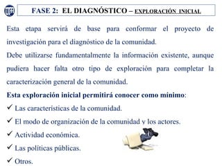 FASE 2: EL DIAGNÓSTICO – EXPLORACIÓN           INICIAL


Esta etapa servirá de base para conformar el proyecto de
investigación para el diagnóstico de la comunidad.
Debe utilizarse fundamentalmente la información existente, aunque
pudiera hacer falta otro tipo de exploración para completar la
caracterización general de la comunidad.
Esta exploración inicial permitirá conocer como mínimo:
 Las características de la comunidad.
 El modo de organización de la comunidad y los actores.
 Actividad económica.
 Las políticas públicas.
 Otros.
 