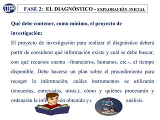 FASE 2: EL DIAGNÓSTICO - EXPLORACIÓN              INICIAL


Qué debe contener, como mínimo, el proyecto de
investigación:
El proyecto de investigación para realizar el diagnóstico deberá
partir de considerar qué información existe y cuál se debe buscar,
con qué recursos cuenta –financieros, humanos, etc.-, el tiempo
disponible. Debe hacerse un plan sobre el procedimiento para
recoger la información, cuáles instrumentos se utilizarán
(encuestas, entrevistas, otros.), cómo y quiénes procesarán y
ordenarán la información obtenida y quiénes harán el análisis.
 