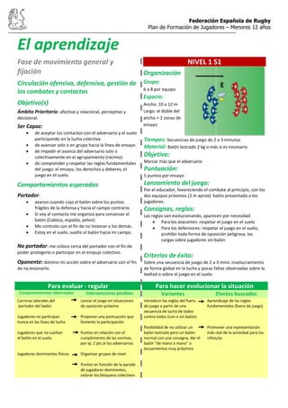 Federación Española de Rugby
Plan de Formación de Jugadores – Menores 12 años
El aprendizaje
Fase de movimiento general y
fijación
Circulación ofensiva, defensiva, gestión de
los combates y contactos
Objetivo(s)
Ámbito Prioritario: afectivo y relacional, perceptivo y
decisional.
Ser Capaz:
de aceptar los contactos con el adversario y el suelo
participando en la lucha colectiva
de avanzar solo o en grupo hacia la línea de ensayo.
de impedir el avance del adversario solo o
colectivamente en el agrupamiento (racimo).
de comprender y respetar las reglas fundamentales
del juego: el ensayo, los derechos y deberes, el
juego en el suelo.
Comportamientos esperados
Portador:
avanzo cuando cojo el balón sobre los puntos
frágiles de la defensa y hacia el campo contrario.
Si voy al contacto me organizo para conservar el
balón (Cabeza, espalda, pelvis)
Me controlo con el fin de no lesionar a los demás.
Estoy en el suelo, suelto el balón hacia mi campo.
No portador: me coloco cerca del portador con el fin de
poder protegerlo o participar en el empuje colectivo.
Oponente: domino mi acción sobre el adversario con el fin
de no lesionarlo.
NIVEL 1 S1
Tiempos: Secuencias de juego de 2 a 3 minutos
Material: Balón lastrado 2 kg o más si es necesario
Objetivo:
Marcar más que el adversario
Puntuación:
5 puntos por ensayo
Lanzamiento del juego:
Por el educador, favoreciendo el combate al principio, con los
dos equipos próximos (2 m aprox): balón presentado a los
jugadores.
Consignas, reglas:
Las reglas van evolucionando, aparecen por necesidad
Para los atacantes: respetar el juego en el suelo
Para los defensores: respetar el juego en el suelo,
prohibir toda forma de oposición peligrosa, las
cargas sobre jugadores sin balón
Criterios de éxito:
Sobre una secuencia de juego de 2 a 3 mins: involucramiento
de forma global en la lucha y pocas faltas observadas sobre la
lealtad o sobre el juego en el suelo.
Para evaluar - regular Para hacer evolucionar la situación
Comportamientos observados Intervenciones posibles Variantes Efectos buscados
Carreras laterales del
portador del balón
Jugadores no participan
nunca en las fases de lucha
Jugadores que no sueltan
el balón en el suelo
Jugadores dominantes físicos
Lanzar el juego en situaciones
de oposición próxima
Proponer una puntuación que
fomente la participación
Puntos en relación con el
cumplimiento de las normas,
por ej: 2 pts al los adversarios
Organizar grupos de nivel
Puntos en función de la parada
de jugadores dominantes,
valorar los bloqueos colectivos
Introducir las reglas del fuera
de juego a partir de una
secuencia de lucha de todos
contra todos (con o sin balón)
Posibilidad de no utilizar un
balón lastrado pero un balón
normal con una consigna, dar el
balón “de mano a mano” o
lanzamientos muy próximos
Aprendizaje de las reglas
fundamentales (fuera de juego)
Promover una representación
más real de la actividad para los
niños/as
Organización
Grupo:
6 a 8 por equipo
Espacio:
Ancho: 10 a 12 m
Largo: el doble del
ancho + 2 zonas de
ensayo
 