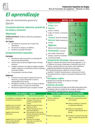 Federación Española de Rugby
Plan de Formación de Jugadores – Menores 12 años
El aprendizaje
Fase de movimiento general y
fijación
Circulación ofensiva, defensiva, gestión de
las luchas y contactos
Objetivo(s)
Ámbito prioritario: afectivo y relacional, perceptivo y
decisional.
Ser Capaz:
de aceptar los contactos con el suelo y los
adversarios
de avanzar en ataque y en defensa
de placar al portador del balón
Comportamientos esperados
Portador:
Me informo sobre la posición y la velocidad de
intervención del oponente
Avanzo sobre los puntos frágiles hacia el ensayo
contrario
Si llego al contacto, me organizo (cabeza, espalda,
caderas, apoyos en el suelo) para resistir al placaje y
conservar el balón.
Si soy placado, controlo el balón
Defensor:
Controlo mi acción sobre el adversario para no
lesionarlo, y le placo llevándolo al suelo o
empujándolo hacia touche.
Me agacho mirando su cintura, le abrazo y aprieto
sus piernas para ir al suelo con el portador.
Me levanto rápidamente para recuperar al balón.
NIVEL 1 S4
Lanzamiento del juego: debe permitir modular,
regular la relación de fuerzas entre los dos jugadores. p. ej.:
1. Balón en el aire por el Educador, el atacante entra en el
campo. Cuando la tiene en sus manos, entra el defensor:
pequeño desequilibrio favorable para el atacante.
2. Entrada de atacante y defensor al mismo tiempo:
equilibrio. También haciendo pasar a ambos por el mismo
cono (persecución), o reducir o aumentar la distancia entre
conos…
Consignas, reglas:
Respeto de los tiempos de entada en el campo
Respeto de las normas
Criterios de éxito:
Sobre una secuencia de juego: pocas faltas observadas sobre
la lealtad o sobre el respeto de las consignas. Explotar los
desequilibrios. Placajes eficaces. Avances efectivos.
Para evaluar - regular Para hacer evolucionar la situación
Comportamientos observados Intervenciones posibles Variantes Efectos buscados
Los jugadores no respetan las
normas de funcionamiento
Jugadores que no avanzan
hacia la línea de ensayo
Jugadores que no placan
Jugadores dominantes
físicamente
Jugadores que no se regulan
(carreras desordenadas,
actitudes peligrosas…)
Lanzar el juego remarcando las
consignas. Puntación que
refuerce el respeto de las
normas
Organizar grupos de nivel y
ponerlos en valor
Proponer grupos de nivel, y
ejercicios especificos
Hacer grupos de nivel, darles
balones medicinales, favorecer a
sus adversarios en el
lanzamiento
Recordar las consignas,
colocarles en situación de
observadores.
Permitir al defensor
contra-atacar
Permitir el juego al pie
Reforzar la actitud del portador
en el contacto
Motivar al defensor, valorando
su implicación defensiva
Reforzar la necesidad de
levantarse rápido después de un
placaje
Introducir la utilización del juego
al pie en la gama de opciones de
juego
Organización
Grupo: 1 vs 1
Espacio:
Ancho: 7 metros
Largo: 15 metros + 2 zonas de
ensayo
Tiempos: Duración limitada
Material: Balón medicinal o
normal
Objetivo:
Marcar en la línea de ensayo
Puntuación: 3 puntos
por ensayo, 3 puntos por
placaje, 1 punto si me placan
y controlo el balón.
 