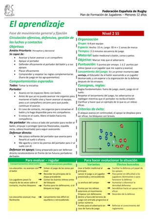 Federación Española de Rugby
Plan de Formación de Jugadores – Menores 12 años
El aprendizaje
Fase de movimiento general y fijación
Circulación ofensiva, defensiva, gestión de
las luchas y contactos
Objetivos
Ámbito Prioritario: Perceptivo y decisional
Se capaz de:
Avanzar y hacer avanzar a un compañero
Apoyar al portador
Defender eficazmente al portador del balón y a sus
apoyos
Placar eficazmente
Comprender y respetar las reglas complementarias
(fuera de juego en los agrupamientos)
Comportamientos esperados
Todos: Tomar la iniciativa
Portador:
Avanzo en los espacios libres con balón.
Antes de que yo no pueda avanzar me organizo para
mantener el balón vivo y hacer avanzar al equipo,
paso a un compañero cercano para que pueda
continuar el avance.
En caso de contacto, me organizo para conservar el
balón y lo hago disponible para mis compañeros.
Si estoy en el suelo, libero el balón hacia mis
compañeros.
No portador: Me coloco al lado del portador para recibir el
balón, empujar o proteger (piernas flexionadas, espalda
recta, cabeza levantada) para seguir avanzando.
Defensor directo:
Me coloco enfrente del portador que avanza para
llevarlo al suelo o afuera.
Me agacho y cierro las piernas del portador para ir al
suelo con él.
Defensor en apoyo: Estoy preparado para ser defensor
directo recolocándome en frente de los futuros portadores
del balón.
Nivel 2 S5
Organización
Grupo: 6-8 por equipo
Espacio: Ancho: 15 m, Largo: 30 m + 2 zonas de marca
Tiempos: 2-3 minutos secuencia de juego
Material: balón medicinal o balón, conos y petos.
Objetivo: Marcar más que el adversario
Puntuación: 5 puntos por ensayo. 1 ó 2 puntos por
relevo (pasar a un jugador que me supera y avanza)
Lanzamiento del juego: En un primer momento con
ventaja, el Educador da el balón avanzando a un jugador
desmarcado, y sin esperar a la organización de la defensa
después de los ensayos.
Consignas, reglas:
Reglas fundamentales: fuera de juego, avant, juego en el
suelo.
Respetar el lanzamiento del juego, los adversarios se
repliegan mientras que el portador no reciba el balón
Clarificar y hacer que un ejemplo de lo que es un relevo
eficaz.
Criterios de éxito:
El ataque avanza en continuidad, el apoyo se desplaza para
ser eficaz, los bloqueos son breves.
Para evaluar – regular Para hacer evolucionar la situación
Comportamientos observados Intervenciones posibles Variantes Efectos buscados
Los atacantes no avanzan con
el balón
Los jugadores pasan la
mayoría de las veces sobre el
contacto, muchos bloqueos
Los atacantes avanzan muy
fácilmente
Volver al juego de las zonas por
nivel
Recordar los principios de la
etapa precedente
Contar los buenos relevos antes
del bloqueo
Puntos para los defensores, si el
bloqueo es largo
Lanzamiento más difícil en
equilibrio o retrocediendo.
Usar el balón medicinal al
principio
Lanzar el juego a un jugador
presionado y retrocediendo
La anchura del campo
Puntos por los relevos
exteriores al movimiento
Empezar con defensores
dentro y fuera del terreno de
juego con entrada progresiva al
cantar números
Puntos para el adversario en
caso de fuera de juego
Facilitar la defensa y el papel de
los apoyos.
Para poner en dificultad a los
jugadores dominantes o para
favorecer la defensa
Aumentar o disminuir la
densidad defensiva
Sensibilizar hacia un apoyo más
eficaz
Desorden de la defensa
Reforzar el conocimiento del
reglamento
 