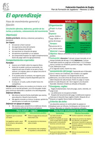 Federación Española de Rugby
Plan de Formación de Jugadores – Menores 12 años
El aprendizaje
Fase de movimiento general y
fijación
Circulación ofensiva, defensiva, gestión de las
luchas y contactos, relanzamiento del movimiento
Objetivo(s)
Ámbito prioritario: afectivo y relacional, perceptivo y
decisional.
Ser Capaz:
de avanzar y hacer avanzar
de organizarse antes del contacto
de evitar bloqueos del balón
de reaccionar en situación de apoyo
de oponerse al portador y a sus apoyos
de comprender/respetar las reglas complementarias
(fuera de juego sobre los agrupamientos)
Comportamientos esperados
Portador:
Avanzo con el balón sobre los espacios libres
Antes de no poder continuar avanzando, me
organizo para que el balón no se pare y hacer
avanzar a mi equipo, paso a un apoyo cerca de mí
que pueda continuar.
Si no puedo evitar el contacto, me organizo para
conservar el balón y hacerlo disponible para mis
compañeros.
Si estoy en el suelo, suelto el balón hacia mis
compañeros.
No portador: me sitúo y me recoloco en el interior, en el
exterior o en el eje del portador, con el fin de poder recibir
para continuar avanzando o ayudarle si ha sido bloqueado.
Defensor directo:
Me sitúo en barrera frente al pòrtador que avanza,
para placarlo o llevarlo hacia touche.
Me agacho mirando su cintura, le abrazo, aprieto las
piernas para ir al suelo con el portador.
Defensor en apoyo en apoyo:
Me recoloco para convertirme en defensor directo
situándome enfrente de futuros portadores
NIVEL 2 S6
Material: 2 balones
Objetivo: Marcar utilizando la menor cantidad de balones
posibles
Puntuación: Atacantes: 5 pts por ensayo marcado, en un
tiempo limitado (de 40 seg a 1 min) Defensores: 1 pt por
cada balón puesto en juego por el Educador. P. Ej: el ataque
marca 1 ensayo con 4 balones puestos en juego = Atacantes
5 pts, Defensores 4 pts
En la segunda vuelta, invertir los roles.
Lanzamiento del juego: favorecido por el Educador
(con al menos con 2 balones), dar el balón a un jugador
desmarcado sin esperar a la reorganización de los
defensores, cerca de la línea de ensayo de los atacantes
(idem después de cada ensayo). Poner en juego un nuevo
balón en cada bloqueo ( de + de 2 segs) en una situación
favorable. Devolver el balón ya utilizado al Educador.
Consignas, reglas:
- Reglas fundamentales: fuera de juego, avant, retenido, sin
juego al pie.
- Los defensores no recuperan el balón.
- Respeto del lanzamiento del juego, lo defensores esperan
hasta que el atacante haya cogido el balón. Después de un
bloqueo un jugador lleva el balón al Educador.
Criterios de éxito:
Los atacantes avanzan en continuidad, los apoyos se
desplazan para ser eficaces, los bloqueos son breves en el
tiempo. Marcador en relación a los balones utilizados.
Para evaluar - regular Para hacer evolucionar la situación
Comportamientos observados Intervenciones posibles Variantes Efectos buscados
Jugadores que no avanzan
con balón
Los jugadores suelen pasar
en el contacto, demasiados
bloqueos
Los atacantes avanzan
demasiado fácilmente
Volver al juego de las zonas por
nivel (nivel 1 S2)
Los oponentes no intervienen
sobre el balón
Lanzamientos más complejos:
en equilibrio o retrocediendo
Usar balón lastrado al
principio de la etapa
Utilizar 4 a 5 balones por equipo
Lanzar el juego sobre un jugador
bajo presión y retrocediendo
Aumentar ancho del campo
Dar puntos en función de la
organización en torno a un bloqueo
Punto para el adversario si fuera
de jugo en los agrupamientos
Facilitar la oposición, rol del apoyo
Evaluar de una forma más objetiva
Para dificultar a los jugadores
dominantes o favorecer la oposición
Aumentar o disminuir la densidad de
la barrera defensiva
Reforzar los aspecto decisionales y
técnicos
Reforzar el conocimiento de las
normas
Organización
Grupo: 6 u 8 por
equipo
Espacio:
Ancho: 15/20 m
Largo: 30/40 m + 2
zonas de ensayo
Tiempos:
Secuencias de 2 a
3 m; Varias vueltas
1er balón a un Bloqueo de más
jugador 2s: un 2º balón a
desmarcado otro jugador en
posición de
avanzar
 