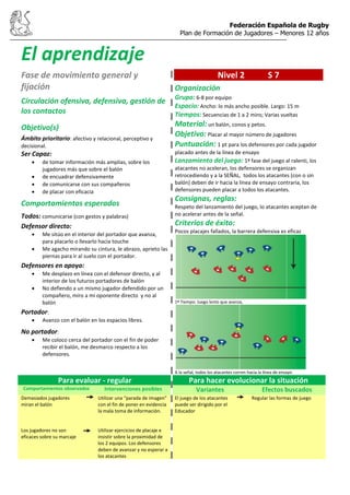 Federación Española de Rugby
Plan de Formación de Jugadores – Menores 12 años
El aprendizaje
Fase de movimiento general y
fijación
Circulación ofensiva, defensiva, gestión de
los contactos
Objetivo(s)
Ámbito prioritario: afectivo y relacional, perceptivo y
decisional.
Ser Capaz:
de tomar información más amplias, sobre los
jugadores más que sobre el balón
de encuadrar defensivamente
de comunicarse con sus compañeros
de placar con eficacia
Comportamientos esperados
Todos: comunicarse (con gestos y palabras)
Defensor directo:
Me sitúo en el interior del portador que avanza,
para placarlo o llevarlo hacia touche
Me agacho mirando su cintura, le abrazo, aprieto las
piernas para ir al suelo con el portador.
Defensores en apoyo:
Me desplazo en línea con el defensor directo, y al
interior de los futuros portadores de balón
No defiendo a un mismo jugador defendido por un
compañero, miro a mi oponente directo y no al
balón
Portador:
Avanzo con el balón en los espacios libres.
No portador:
Me coloco cerca del portador con el fin de poder
recibir el balón, me desmarco respecto a los
defensores.
Nivel 2 S 7
Organización
Grupo: 6-8 por equipo
Espacio: Ancho: lo más ancho posible. Largo: 15 m
Tiempos: Secuencias de 1 a 2 mins; Varias vueltas
Material: un balón, conos y petos.
Objetivo: Placar al mayor número de jugadores
Puntuación: 1 pt para los defensores por cada jugador
placado antes de la línea de ensayo
Lanzamiento del juego: 1ª fase del juego al ralenti, los
atacantes no aceleran, los defensores se organizan
retrocediendo y a la SEÑAL, todos los atacantes (con o sin
balón) deben de ir hacia la línea de ensayo contraria, los
defensores pueden placar a todos los atacantes.
Consignas, reglas:
Respeto del lanzamiento del juego, lo atacantes aceptan de
no acelerar antes de la señal.
Criterios de éxito:
Pocos placajes fallados, la barrera defensiva es eficaz
1º Tiempo: Juego lento que avanza,
A la señal, todos los atacantes corren hacia la línea de ensayo
Para evaluar - regular Para hacer evolucionar la situación
Comportamientos observados Intervenciones posibles Variantes Efectos buscados
Demasiados jugadores
miran el balón
Los jugadores no son
eficaces sobre su marcaje
Utilizar una “parada de imagen”
con el fin de poner en evidencia
la mala toma de información.
Utilizar ejercicios de placaje e
insistir sobre la proximidad de
los 2 equipos. Los defensores
deben de avanzar y no esperar a
los atacantes
El juego de los atacantes
puede ser dirigido por el
Educador
Regular las formas de juego
 