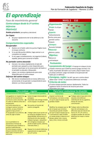 Federación Española de Rugby
Plan de Formación de Jugadores – Menores 12 años
El aprendizaje
Fase de movimiento general
Contra-ataque desde la 1ª cortina
defensiva
Objetivo(s)
Ámbito prioritario: perceptivo y decisional.
Ser Capaz:
de pasar rápidamente del rol de defensor al de
atacante
Comportamientos esperados
Recuperador:
Avanzo con el balón sobre los puntos frágiles hacia
el ensayo contrario
Si no percibo puntos débiles, hago avanzar a un
compañero en apoyo
Si me cogen inmediatamente, me organizo (cabeza,
espalda, pelvis) para conservar el balón
No portador contra atacando:
Cercano: me coloco rápidamente al lado del
portador para apoyarlo y estar disponible para
avanzar o participar en la conservación del balón si
el portador es placado o bloqueado.
Lejano: me recoloco rápidamente para estar
disponible para el contra-ataque
Defensor del contra-ataque:
Me reciclo inmediatamente en tareas defensivas
presionando al recuperador o preparándome para
detener a un futuro portador
NIVEL 2 S10
Lanzamiento del juego: el equipo en ataque circula
el balón mientras que la defensa avanza (juego normal). A la
señal, el portador del balón va al suelo y deja el balón hacia
el campo contrario: juego real desde la recuperación del
balón por un defensor.
Consignas, reglas: los def. que van a contra-atacar
deben estar “arriba” en posiciones defensivas normales
Criterios de éxito:
El contra-ataque permite avanzar rápidamente. Todos los
jugadores hacen el esfuerzo de situarse para estar
disponibles para jugar
Para evaluar - regular Para hacer evolucionar la situación
Comportamientos observados Intervenciones posibles Variantes Efectos buscados
Los jugadores no respetan las
normas de funcionamiento
Los futuros contra-atacantes
no suben en defensa antes de la
recuperación
Los contra-atacantes no
consiguen avanzar (carreras
laterales, se pasa el balón a
jugadores bajo presión ..)
El recuperador no se informa
antes de coger el balón
Los no portadores no
aprovechan el tiempo de
recuperación para modificar su
posición (redistribuirse)
El contra-ataque se atasca
(bloqueo sistemático del balón o
balón vuelto a recuperar por el
adversario)
Lanzar el juego remarcando las
consignas.
El portador solo entrega el balón
al otro equipo si es placado
Dar puntos en función del
avance conseguido
Trabajar sobre la pre-acción con
los esfuerzos dirigidos hacia la
disponibilidad, desmarcarse, la
distribución de roles (posible
trabajo en grupos + pequeños)
Dar consignas al equipo que
pierde el balón (juntos, abiertos,
intervalos libres..)
Repasar la circulación defensiva,
especialmente la organización
de la 2ª cortina
Imponer una forma de
contraatacar, a la mano o al pie,
sin que lo sepa el equipo que ha
perdido el balón
Modificar las consignas que se
dan al equipo que comienza
atacando para perder el balón
(sin que lo sepa el equipo que va
a contraatacar): dejar el balón
en campo propio o adverso en el
placaje, patear más o menos
lejos y más o menos centrado
Trabajar sobre el paso del rol de
atacante al de defensor:
redistribución de los jugadores,
tiempo de reacción,
comunicación…
Trabajar sobre los diferentes
tipos de contraataque y los
diferentes tipos de relación de
fuerza (1ª, 2ª o 3ª cortina y
consignas posibles de reacción
defensiva con mayor o menor
presión)
Organización
Grupo: 6 a 8 por
equipo
Espacio:
Suficientemente
ancho como para
permitir contra-
ataques
Tiempos:
Duración limitada
Material:
Balones y petos
Objetivo:
Marcar en
contraataque
Puntuación:
ver “para
evaluar-regular”
 