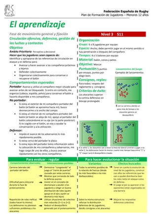Federación Española de Rugby
Plan de Formación de Jugadores – Menores 12 años
El aprendizaje
Fase de movimiento general y fijación
Circulación ofensiva, defensiva, gestión de
las luchas y contactos
Objetivo
Ámbito Prioritario: Perceptivo y decisional
Hacer que los jugadores sean capaces de:
Identificar y apropiarse de las referencias de circulación en
ataque y en defensa para:
Avanzar y hacer avanzar a los compañeros próximos
y lejanos
Defender colectivamente
Organizarse colectivamente para conservar o
recuperar el balón
Comportamientos esperados
Portador: Avanzo y utilizo al compañero mejor situado para
avanzar antes de ser bloqueado. Si entro en contacto, me
organizo (cabeza, espalda, pelvis) para conservar el balón y
hacerlo disponible a mis compañeros.
No portador:
Si estoy al exterior de mi compañero portador del
balón (el balón se aproxima hacia mi), busco
desmarcarme a lo ancho del campo.
Si estoy al interior de mi compañero portador del
balón (el balón se aleja de mi), apoyo al portador del
balón colocándome en su eje (en la parte posterior).
Si es cogido con el balón, yo voy a ayudar la
conservación y a la utilización.
Defensor:
Impido el avance de los adversarios lo más
rápidamente posible.
Si estoy cerca del portador le placo.
Si estoy lejos del portador tomo información sobre
la colocación de mis compañeros y adversarios, me
hago cargo de uno de ellos, y busco avanzar
rápidamente con los otros compañeros.
Nivel 3 S11
Organización
Grupo: 6 a 8 jugadores por equipo
Espacio: Ancho, debe permitir jugar en el mismo sentido si
hay penetración o bloqueo del compañero
Tiempos: 4 o 5 balones por equipo
Material: balón, conos y petos.
Objetivo: Marcar
Puntuación:5 puntos Lanzamientos del juego:
por ensayo, puntos por Ejemplos de lanzamientos
elegir bien.
Consignas, reglas:
Para todos: respeto del
reglamento y consignas
Criterios de éxito:
Los atacantes superan
la cortina defensiva sin
blocaje prolongado
A la señal 1, los atacantes van a tocar la línea de lateral y entran a jugar, a la
señal 2, los defensores hacen lo mismo: cuanto más tiempo haya entre “1” y
“2” mayor será el desequilibrio creado.
Para evaluar - regular Para hacer evolucionar la situación
Comportamientos observados Intervenciones posibles Variantes Efectos buscados
Carreras laterales del
portador del balón
Dificultad para colocarse
durante la fase de
prelanzamiento
Repartición de roles ineficaz
(todos hacen lo mismo)
Los defensores no plantean
suficientes problemas a los
atacantes
Demostrar “congelando” el
juego el “cierre de puertas”
causado por estas carreras.
Mostrar que corriendo de lado
la defensa avanza.
Insistir en el concepto de
desmarque y ayudar a los
jugadores a elegir un buena
distribución de roles (quién
apoya en el eje y quién se
desmarca más lejos)
Utilizar situaciones de colectivo
más reducido (3 +1 vs 2+2)
Reducir el desequilibrio
generado por el prelanzamiento
Todas la variantes posibles de
la relación de fuerzas (desde
las más favorables a las más
desfavorables)
Sobre la misma estructura
reforzar la distribución
defensiva de los jugadores,
dando consignas a los atacantes
Tener en cuenta la evolución de
nivel de los jugadores, construir
con ellos las referencias que les
van a ayudar distribuirse bien
los roles tanto en ataque como
en defensa.
El juego al pie va aparecer si los
oponentes están organizados en
una barrera
Mejorar las respuestas
defensivas colectivas
E con su carrera y dando un
poco más de tiempo a los
atacantes genera un
desequilibrio
 