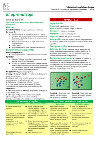Federación Española de Rugby
Plan de Formación de Jugadores – Menores 12 años
El aprendizaje
Fase de fijación
Gestión de luchas y contactos, relanzamiento del
movimiento
Objetivo
Ámbito Prioritario: Perceptivo, y decisional más técnico
Ser capaz de:
Avanzar utilizando los compañeros cercanos y lejanos
Franquear la línea de ventaja en situaciones de equilibrio
Organizarse individual y colectivamente para conservar o
recuperar el balón
Reforzar el conocimiento de las reglas relativas a los
reagrupamientos
Contra-atacar
Aceptar los contactos con el suelo y con el adversario
Comportamientos esperados
Para los defensores:
Intervengo lealmente y con control en los agrupamientos
Portador:
Avanzo y utilizo al compañero mejor situado para
avanzar antes de ser bloqueado.
Si entro en contacto, me organizo (cabeza, espalda,
pelvis) para conservar el balón y hacerlo disponible a
mis compañeros. Alejo el balón de los adversarios y
lo sitúo inmediatamente en mi campo
No portador: Apoyo a mi compañero.
Si le cogen de pie con el balón, y yo estoy cerca de él, voy a
ayudarle a conservar.
Si está en el suelo y hay un adversario cerca me involucro
inmediatamente en la limpieza del ruck.
Si el adversario está lejos cojo el balón y avanzo.
Si yo estoy lejos preparo la continuación del juego
recolocándome antes de que el balón esté disponible.
Defensores:
Si estoy involucrado en el blocaje del portador, participo en
la disputa del balón.
Si estoy lejos, me fijo en los desplazamientos de los
adversarios y participo en el avance colectivo.
Placo al portador del balón si está en mi zona de placaje.
Nivel 3 S15
Organización
Grupo: de 8 jugadores por equipo
Espacio: Ancho: 30 metros. Largo: 40 metros
Tiempos: 4 a 5 balones por equipo
Material: 2 balones, conos y petos.
Objetivo: Marcar más que el adversario
Puntuación: 5 pts por ensayo; 2 pts por reagrupamiento
que permite la liberación del balón avanzando en menos de 3
segundos.
Consignas, reglas: Respetar el reglamento
Criterios de éxito: Apenas se pierde la posesión del
balón. Los blocajes se gestionan eficazmente, ya sea con un
avance del agrupamiento o con una liberación rápida del
balón que favorece el avance posterior.
Lanzamiento del juego: el Educador da el balón en
pleno movimiento a un jugador, o grupo de jugadores,
susceptibles de entrar inmediatamente en una situación de
blocaje (adversarios próximos) modulando las relaciones de
fuerza (avanzando, reculando, en equilibrio) Cuando el
educador pasa el balón: juego real.
Ejemplo 1: E da el balón a un Ejemplo 2: E da el balón a un
jugador bajo una presión jugador avanzando rodeado
fuerte, pero en equilibrio de adversarios
Para evaluar – regular Para hacer evolucionar la situación
Comportamientos observados Intervenciones posibles Variantes Efectos buscados
Se pierden balones en el
contacto
Los jugadores no identifican la
relación de fuerzas ni el rol del
jugador. Los reagrupamientos
no avanzan
Los jugadores no se
recolocan o esperan al último
para hacerlo
Diferencias grandes en el
plano físico
Utilizar situaciones para
recordar lo básico, o reducir el
número de jugadores para
resolver los problemas técnicos
Dar puntos por los avances
significativos, hacer ejercicios de
empuje
Centrar las intervenciones sobre
los jugadores, hacer vivir las
situaciones en grupos pequeños
Cambiando los reagrupamientos
por lanzamientos del juego
previos
Hacer grupos por nivel.
Variar los lanzamientos
mediante la incorporación de
balones al suelo o al aire
Utilizar diferentes tipos de
oposición, sobre el jugador
(prohibido intervenir sobre el
balón), variando la presión
Después de un 1er tiempo de
juego al ralentí, a la señal de
“conserva” el portador no puede
pasar y avanza hasta el blocaje
Utilizar estas situaciones para
reforzar la eficacia defensiva en
las estas fases de juego
Hacer vivir la variedad de
formas de lucha colectiva que se
producen en el juego
Facilitar en un primer momento
la conservación para
posteriormente aumentar la
presión.
Permitir al educador elegir las
situaciones de bloqueo
inevitable
Defender para recuperar y
contra-atacar
 