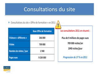 Consultations du site
 