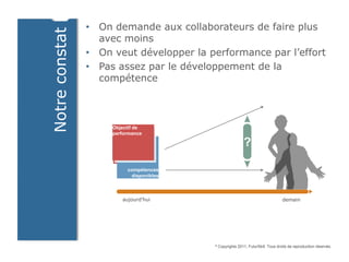 • On demande aux collaborateurs de faire plus


Notre constat
                  avec moins
                • On veut développer la performance par l’effort
                • Pas assez par le développement de la
                  compétence



                     Objectif de
                     Objectif de
                     performance
                     performance
                                                           ?

                          compétences
                           disponibles



                        aujourd’hui                                               demain




                                         ©   Copyrights 2011, FuturSkill. Tous droits de reproduction réservés.
 