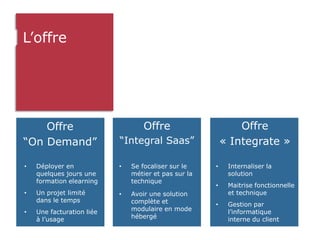 L’offre




    Offre                          Offre                                    Offre
“On Demand”                “Integral Saas”                              « Integrate »

•   Déployer en            •   Se focaliser sur le                  •      Internaliser la
    quelques jours une         métier et pas sur la                        solution
    formation elearning        technique
                                                                    •      Maitrise fonctionnelle
•   Un projet limité       •   Avoir une solution                          et technique
    dans le temps              complète et                          •      Gestion par
•   Une facturation liée       modulaire en mode                           l’informatique
    à l’usage                  hébergé                                     interne du client
                                                      ©   Copyrights 2011, FuturSkill. Tous droits de reproduction réservés.
 
