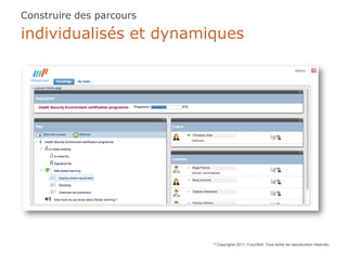 Construire des parcours

individualisés et dynamiques




                          ©   Copyrights 2011, FuturSkill. Tous droits de reproduction réservés.
 