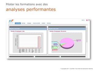 Piloter les formations avec des

analyses performantes




                                  ©   Copyrights 2011, FuturSkill. Tous droits de reproduction réservés.
 