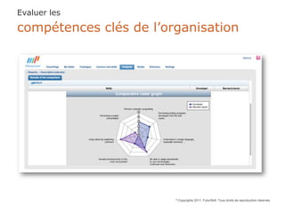 Evaluer les

compétences clés de l’organisation




                        ©   Copyrights 2011, FuturSkill. Tous droits de reproduction réservés.
 