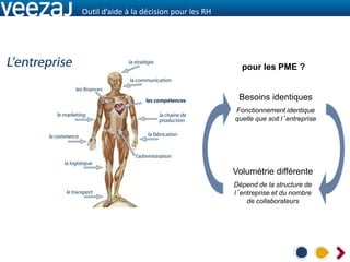 Outil d’aide à la décision pour les RH




                                           pour les PME ?


                                          Besoins identiques
                                         Fonctionnement identique
                                         quelle que soit l’entreprise




                                         Volumétrie différente
                                         Dépend de la structure de
                                         l’entreprise et du nombre
                                             de collaborateurs
 