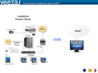 Outil d’aide à la décision pour les RH




 Installation
Postes Clients



                                                SaaS *




                                               Fullweb
 