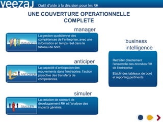 Outil d’aide à la décision pour les RH

UNE COUVERTURE OPERATIONNELLE
          COMPLETE
                           manager
  La gestion quotidienne des
  compétences de l’entreprise, avec une
  information en temps réel dans le                 business
  tableau de bord.                                  intelligence

                                           Retraiter directement
                           anticiper       l’ensemble des données RH
  La capacité d’anticipation des           de l’entreprise
  mouvements dans l’entreprise, l’action
                                           Etablir des tableaux de bord
  proactive des transferts de
                                           et reporting pertinents
  compétences.



                           simuler
  La création de scenarii de
  développement RH et l’analyse des
  impacts générés.
 