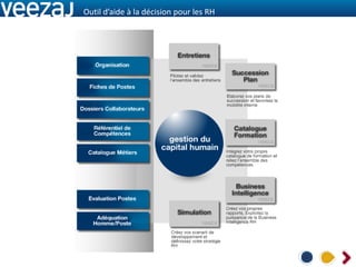 Outil d’aide à la décision pour les RH
 