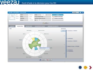 Outil d’aide à la décision pour les RH
 