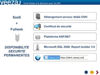 Outil d’aide à la décision pour les RH




    SaaS                          Hébergement serveur dédié OVH

      +
                                  Certificat de sécurité
   Fullweb

                                  Plateforme ASP.NET


DISPONIBILITE                     Microsoft SQL 2008, Report builder 3.0
  SECURITE
PERMANENTES
 