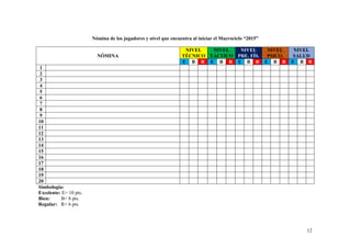 12
Nómina de los jugadores y nivel que encuentra al iniciar el Macrociclo “2015”
NÓMINA
NIVEL
TÉCNICO
NIVEL
TÁCTICO
NIVEL
PRE. FÍS.
NIVEL
PSICO.
NIVEL
SALUD
E B R E B R E B R E B R E B R
1
2
3
4
5
6
7
8
9
10
11
12
13
14
15
16
17
18
19
20
Simbología:
Excelente: E= 10 pts.
Bien: B= 8 pts.
Regular: R= 6 pts.
 