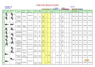 14
TABLA DE MUSCULACION
NOMBRE: SR. FECHA:
POSICIÓN: EDAD: AÑOS
TEST MAXIMAL VOLUMEN INTENSIDAD DESCANSO Actividad
Ord
Posición
Inicial
Posición
Nombre
Músculo Tipo de Punto
Fijo
Punto
Móvil
Peso
Repe-
Tiempo
Peso
Repe-
Tiempo
%
Peso
Repe-
Tiempo
# de Tiempo entre en Serie y Velocidad Respiración
Final actuante contracción Series Ejerc. Serie Ejercicio
Concéntrico-
1 Flexión de Bíceps Hom- Codo 100 1 25 50 50 3 Nada 5min Activa Media Continua
Codo bro lbs. lbs.
2 Extensión Tríceps Excéntrico Codo Hom- 160 1 25 50 80 3 Nada 5min Activa Media Continua
de Codo bro lbs. lbs.
3 Flexión de Isquio- Excéntrico Cade- Rodi- 80 1 30 50 40 3 Nada 5min Activa Media Continua
Rodilla tibiales ra lla lbs. lbs.
Concéntrico-
4 Extensión Cuádriceps Cade- Rodi- 200 1 30 50 100 3 Nada 5min Activa Media Continua
de Rodilla ra lla lbs. lbs.
5 Abducción Deltoides Excéntrico Ester- Hom- 160 1 25 50 80 3 Nada 5min Activa Media Continua
de Hombro non bro lbs. lbs.
Concéntrico-
6 Aducción Pectoral Ester- Hom- 120 1 25 50 60 3 Nada 5min Activa Media Continua
de Hombro non bro lbs. lbs.
Abducción
7 miembros Glúteo med Excéntrico Sínfisis Epicon- 150 1 30 50 75 3 Nada 5min Activa Media Continua
Inferiores Púbica Fémur lbs. lbs.
Aducción
Concéntrico-
8 miembros Aductores Sínfisis Epicon- 140 1 30 50 70 3 Nada 5min Activa Media Continua
Inferiores Púbica Fémur lbs. lbs
Recto
Concéntrico-
9 Flexión de mayor Sínfisis Parrilla 42
1
min. 1 min. 50 21 3 Nada 5min Activa Media Continua
Cadera Abdominal Púbica Costal
Extensión
Concéntrico-
10 de Columna Lumbares Sínfisis Parrilla 52
1
min. 1 min. 50 26 3 Nada 5min Activa Media Continua
Lumbar Púbica Costal
 