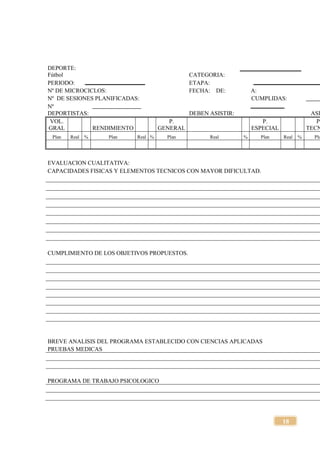18
DEPORTE:
Fútbol CATEGORIA:
PERIODO: ETAPA:
Nº DE MICROCICLOS: FECHA: DE: A:
Nº DE SESIONES PLANIFICADAS: CUMPLIDAS:
Nº
DEPORTISTAS: DEBEN ASISTIR: ASI
VOL.
GRAL RENDIMIENTO
P.
GENERAL
P.
ESPECIAL
P.
TECN
Plan Real % Plan Real % Plan Real % Plan Real % Pla
EVALUACION CUALITATIVA:
CAPACIDADES FISICAS Y ELEMENTOS TECNICOS CON MAYOR DIFICULTAD.
CUMPLIMIENTO DE LOS OBJETIVOS PROPUESTOS.
BREVE ANALISIS DEL PROGRAMA ESTABLECIDO CON CIENCIAS APLICADAS
PRUEBAS MEDICAS
PROGRAMA DE TRABAJO PSICOLOGICO
 