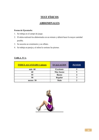 20
TEST FÍSICOS
ABDOMINALES
Forma de Ejecutarlo:
1. Se trabaja en el campo de juego.
2. El atleta realizará los abdominales en un minuto y deberá hacer la mayor cantidad
posible.
3. Se necesita un cronómetro y un silbato.
4. Se trabaja en pareja y el atleta le sostiene las piernas.
TABLA N° 1:
INDICE ALCANZADO 1 minuto EVALUACION PUNTOS
más 60 Excelente 5
60 Muy bueno 5
55 Bueno 4
50 Regular 3
menos 50 Malo 2
 