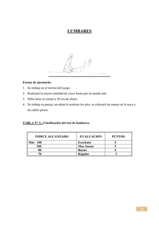 21
LUMBARES
Forma de ejecutarlo:
1. Se trabaja en el terreno del juego.
2. Realizará la mayor cantidad de veces hasta que no pueda más.
3. Debe alzar el cuerpo a 20 cm de altura.
4. Se trabaja en pareja, un atleta le sostiene los pies, se colocará las manos en la nuca y
de cubito prono.
TABLA N° 2.- Clasificación del test de lumbares.
INDICE ALCANZADO EVALUACION PUNTOS
Más 100 Excelente 5
100 Muy bueno 5
80 Bueno 4
70 Regular 3
 