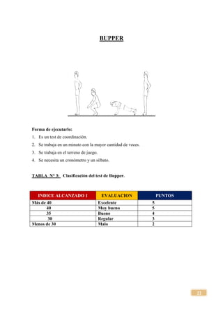 22
BUPPER
Forma de ejecutarlo:
1. Es un test de coordinación.
2. Se trabaja en un minuto con la mayor cantidad de veces.
3. Se trabaja en el terreno de juego.
4. Se necesita un cronómetro y un silbato.
TABLA N° 3: Clasificación del test de Bupper.
INDICE ALCANZADO 1 EVALUACION PUNTOS
Más de 40 Excelente 5
40 Muy bueno 5
35 Bueno 4
30 Regular 3
Menos de 30 Malo 2
 