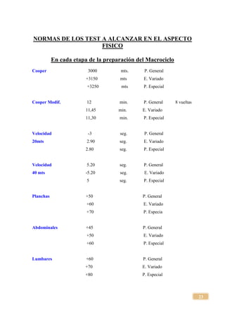 23
NORMAS DE LOS TEST A ALCANZAR EN EL ASPECTO
FISICO
En cada etapa de la preparación del Macrociclo
Cooper 3000 mts. P. General
+3150 mts E. Variado
+3250 mts P. Especial
Cooper Modif. 12 min. P. General 8 vueltas
11,45 min. E. Variado
11,30 min. P. Especial
Velocidad -3 seg. P. General
20mts 2.90 seg. E. Variado
2.80 seg. P. Especial
Velocidad 5.20 seg. P. General
40 mts -5.20 seg. E. Variado
5 seg. P. Especial
Planchas +50 P. General
+60 E. Variado
+70 P. Especia
Abdominales +45 P. General
+50 E. Variado
+60 P. Especial
Lumbares +60 P. General
+70 E. Variado
+80 P. Especial
 