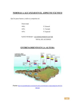 26
NORMAS A ALCANZAR EN EL ASPECTO TÁCTICO
Que los pases buenos y malos se comporten así:
Efectividad
+80% P. General
+82% E. Variado
+85% P. Especial
%EFECTIVIDAD = ACCIONES POSITIVAS*100
TOTAL DE ACCIONES
ENTRENAMIENTO EN LA ALTURA
Fuente: http://www.pasionlibertadores.com/noticias/La-altura-en-la-Libertadores-ventaja-antideportiva-20111214-
0001.html
 