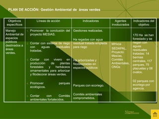 Objetivos 
específicos 
Líneas de acción Indicadores Agentes 
involucrados 
Indicadores del 
objetivo 
Manejo 
Ambiental de 
espacios 
públicos 
destinados a 
áreas 
verdes. 
1. Promover la conclusión del 
proyecto MESIAS. 
2. Contar con sistema de riego 
con aguas residuales 
tratadas. 
3. Contar con vivero en 
producción de plantas 
forestales y herbáceos 
ornamentales para arborizar 
y fitodecorar áreas verdes. 
4. Promover parques 
ecológicos. 
5. Contar con Comités 
ambientales fortalecidos. 
Gestiones realizadas. 
Ha regadas con agua 
residual tratada empleda 
para riego 
Ha arborizadas y 
fitodecoradas en 
espacios públicos 
Parques con ecoriego. 
Comités ambientales 
comprometidos. 
MHvca 
SEDAPAL, 
Proyecto 
Mesías, 
Comités 
Ambientales, 
ONGs 
170 Ha se han 
forestado y se 
riegan con 
aguas 
residuales 
tratadas: 14 
bermas 
centrales, 117 
parques, 75 
plazuelas y 08 
ovalos. 
02 parques con 
ecoriego por 
agencia. 
PLAN DE ACCIÓN: Gestión Ambiental de áreas verdes 
Sigue..... 
 