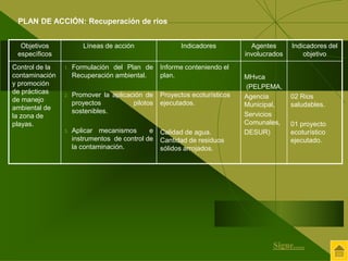Objetivos 
específicos 
Líneas de acción Indicadores Agentes 
involucrados 
Indicadores del 
objetivo 
Control de la 
contaminación 
y promoción 
de prácticas 
de manejo 
ambiental de 
la zona de 
playas. 
1. Formulación del Plan de 
Recuperación ambiental. 
2. Promover la aplicación de 
proyectos pilotos 
sostenibles. 
3. Aplicar mecanismos e 
instrumentos de control de 
la contaminación. 
Informe conteniendo el 
plan. 
Proyectos ecoturísticos 
ejecutados. 
Calidad de agua. 
Cantidad de residuos 
sólidos arrojados. 
MHvca 
(PELPEMA, 
Agencia 
Municipal, 
Servicios 
Comunales, 
DESUR) 
02 Rios 
saludables. 
01 proyecto 
ecoturístico 
ejecutado. 
PLAN DE ACCIÓN: Recuperación de rios 
Sigue..... 
 