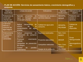 PLAN DE ACCIÓN: Servicios de saneamiento básico, crecimiento demográfico y 
ambiente. 
Objetivos 
específicos 
Líneas de acción Indicadores Agentes 
involucrados 
Indicadores del 
objetivo 
Pobladores de 
zonas peri 
urbanas con 
mayor acceso 
a servicios 
básicos y 
consumo de 
agua segura 
1. Ejecutar proyectos de 
agua y desagüe para 
zonas peri urbanas. 
2. Aplicar mecanismos de 
control de la 
contaminación del agua 
potable. 
Pobladores con acceso a 
servicios básicos. 
Calidad de agua para 
consumo. 
SEDAPAL 
DESUR 
SEDAPAL 
PELPEMA 
Población con 
acceso a 
servicios. 
Calidad de 
agua 
disponible. 
Ordenamiento 
de espacios 
públicos 
vulnerables 
1. Aplicar programas de 
reubicación de comercio 
informal. 
2. Promover crecimiento 
vertical. 
3. Campañas de prevención 
de riesgos. 
4. Control de paneles 
publicitarios. 
Negocios reubicados. 
Proyectos ejecutados. 
Campañas realizadas 
Quejas de la población. 
Serv. Com. 
INDECI 
DESUR 
Serv. Com. 
INDECI 
PELPEMA 
Zonas 
destugurizadas 
y 
descongestiona 
das. 
Sigue..... 
 