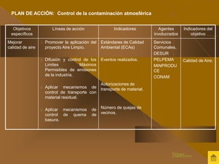 Objetivos 
específicos 
Líneas de acción Indicadores Agentes 
involucrados 
Indicadores del 
objetivo 
Mejorar 
calidad de aire 
1. Promover la aplicación del 
proyecto Aire Limpio. 
2. Difusión y control de los 
Limites Máximos 
Permisibles de emisiones 
de la industria. 
3. Aplicar mecanismos de 
control de transporte con 
material residual. 
4. Aplicar mecanismos de 
control de quema de 
basura. 
Estándares de Calidad 
Ambiental (ECAs) 
Eventos realizados. 
Autorizaciones de 
transporte de material. 
Número de quejas de 
vecinos. 
Servicios 
Comunales, 
DESUR 
PELPEMA 
MINPRODU 
CE 
CONAM 
Calidad de Aire. 
PLAN DE ACCIÓN: Control de la contaminación atmosférica 
Sigue..... 
 