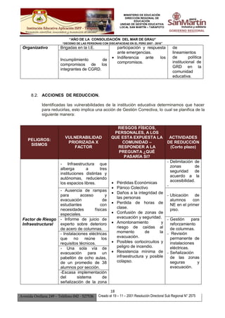 MINISTERIO DE EDUCACIÓN
DIRECCIÓN REGIONAL DE
EDUCACIÓN
UNIDAD DE GESTIÓN EDUCATIVA
LOCAL SAN MARTÍN – TARAPOTO
“AÑO DE LA CONSOLIDACIÓN DEL MAR DE GRAU”
“DECENIO DE LAS PERSONAS CON DISCAPACIDAD EN EL PERÚ 2007 - 2016”
18
Avenida Orellana 249 – Teléfono 042 - 527536 Creado el 19 – 11 – 2001 Resolución Directoral Sub Regional N° 2575
Organizativo Brigadas en la I.E. participación y respuesta
ante emergencias.
 Indiferencia ante los
compromisos.
de
lineamientos
de política
institucional de
GRD en la
comunidad
educativa.
Incumplimiento de
compromisos de los
integrantes de CGRD.
8.2. ACCIONES DE REDUCCION.
Identificadas las vulnerabilidades de la institución educativa determinamos que hacer
para reducirlas, esto implica una acción de Gestión Correctiva, lo cual se planifica de la
siguiente manera:
PELIGROS:
SISMOS
VULNERABILIDAD
PRIORIZADA X
FACTOR
RIESGOS FÍSICOS,
PERSONALES, A LOS
QUE ESTA EXPUESTA LA
COMUNIDAD –
RESPONDER A LA
PREGUNTA ¿QUÉ
PASARÍA SI?
ACTIVIDADES
DE REDUCCIÓN
(Corto plazo)
Factor de Riesgo
Infraestructural
- Infraestructura que
alberga a tres
instituciones distintas y
autónomas, reduciendo
los espacios libres.  Pérdidas Económicas
 Pánico Colectivo
 Daños a la integridad de
las personas
 Perdida de horas de
clase.
 Confusión de zonas de
evacuación y seguridad.
 Amontonamiento y
riesgo de caídas al
momento de la
evacuación.
 Posibles cortocircuitos y
peligro de incendio.
 Resistencia mínima de
infraestructura y posible
colapso.
- Delimitación de
zonas de
seguridad de
acuerdo a la
accesibilidad.
-
- Ausencia de rampas
para acceso y
evacuación de
estudiantes con
necesidades físicas
especiales.
- Ubicación de
alumnos con
NE en el primer
piso.
- Informe de juicio de
experto sobre deterioro
de acero de columnas.
- Gestión para
reforzamiento
de columnas.
- Revisión
permanente de
instalaciones
eléctricas.
- Señalización
de las zonas
seguras y
evacuación.
- Instalaciones eléctricas
que no reúne los
requisitos técnicos.
- Una sola vía de
evacuación para un
pabellón de ocho aulas,
de un promedio de 38
alumnos por sección.
-Escasa implementación
del sistema de
señalización de la zona
 