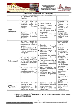 MINISTERIO DE EDUCACIÓN
DIRECCIÓN REGIONAL DE
EDUCACIÓN
UNIDAD DE GESTIÓN EDUCATIVA
LOCAL SAN MARTÍN – TARAPOTO
“AÑO DE LA CONSOLIDACIÓN DEL MAR DE GRAU”
“DECENIO DE LAS PERSONAS CON DISCAPACIDAD EN EL PERÚ 2007 - 2016”
19
Avenida Orellana 249 – Teléfono 042 - 527536 Creado el 19 – 11 – 2001 Resolución Directoral Sub Regional N° 2575
de seguridad en losa
deportiva.
Factor
Institucional
Plan de GRD no
operativo y que no
contempla todos los
aspectos formales
técnicos
 Pánico Colectivo
 Daños físicos y
materiales
 Desorganización y
reacción tardía ante la
emergencia.
 Indiferencia ante las
situaciones de
emergencia.
- Actualizar el
Plan de
Gestión de
Riesgos de
acuerdo a las
normas
vigentes.
Deficiente nivel de
organización y
participación de padres
de familia.
- Incorporación
de los padres
de familia en la
CGRD.
Factor Educativo
No existe material de
gestión del riesgo en
caso de sismo y vientos
fuertes.
 Desorden en la
evacuación origina
daños personales.
 Atención tardía e
inoportuna de la
emergencia.
 Indiferencia de algunos
miembros de la
comunidad.
 Falta de compromiso y
seriedad ante
actividades preventivas
– simulacros.
 Uso inadecuado de
equipos y materiales de
emergencia.
 Ineficiencia para tratar
situaciones de primeros
auxilios.

- Implementación
de materiales
didácticos.
No existe una cultura de
prevención y actuación
frente a situaciones de
emergencia.
- Ejecutar
jornadas de
sensibilización
y capacitación
a los
brigadistas.
No se ha integrado
actividades y contenidos
en las distintas áreas
para formar una cultura
preventiva.
- Planificación y
desarrollo de
actividades
pedagógicas
de prevención
de riesgos.
No existe actividades
formativas a los
brigadistas, docentes y a
los responsables de GR.
- Ejecución de
talleres de
capacitación
para
brigadistas,
docentes y a
los
responsables
de GR.
Factor
Organizativo
Inoperancia de las
Brigadas en la I.E.
 Deficiente nivel de
participación y respuesta
ante emergencias.
 Indiferencia ante los
compromisos.
- Talleres de
sensibilización
para generar
mayor
compromiso.
Incumplimiento de
compromisos de los
integrantes de CGRD.
1.1. Matriz 7: IDENTIFICACIÓN DE LAS ACCIONES DE RESPUESTA Y REHABILITACIÓN SEGÚN
EL ESCENARIO DE RIEGO
 