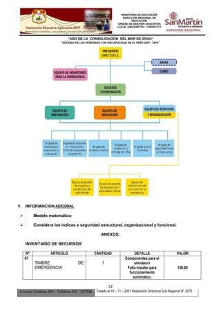 MINISTERIO DE EDUCACIÓN
DIRECCIÓN REGIONAL DE
EDUCACIÓN
UNIDAD DE GESTIÓN EDUCATIVA
LOCAL SAN MARTÍN – TARAPOTO
“AÑO DE LA CONSOLIDACIÓN DEL MAR DE GRAU”
“DECENIO DE LAS PERSONAS CON DISCAPACIDAD EN EL PERÚ 2007 - 2016”
22
Avenida Orellana 249 – Teléfono 042 - 527536 Creado el 19 – 11 – 2001 Resolución Directoral Sub Regional N° 2575
V. INFORMACION ADICIONAL
 Modelo matemático
 Considera los índices e seguridad estructural, organizacional y funcional.
ANEXOS:
INVENTARIO DE RECURSOS
N° ARTICULO CANTIDAD DETALLE VALOR
01
TIMBRE DE
EMERGENCIA
1
Componentes para el
simulacro
Falta instalar para
funcionamiento
automático.
150.00
 