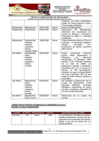 MINISTERIO DE EDUCACIÓN
DIRECCIÓN REGIONAL DE
EDUCACIÓN
UNIDAD DE GESTIÓN EDUCATIVA
LOCAL SAN MARTÍN – TARAPOTO
“AÑO DE LA CONSOLIDACIÓN DEL MAR DE GRAU”
“DECENIO DE LAS PERSONAS CON DISCAPACIDAD EN EL PERÚ 2007 - 2016”
9
Avenida Orellana 249 – Teléfono 042 - 527536 Creado el 19 – 11 – 2001 Resolución Directoral Sub Regional N° 2575
viviendas con daños irreparables,
pueblo de Vitola queda en ruinas,
7.0 en escala de Richter.
Moyobamba Moyobamba 18/07/1928 Sismo Intenso en Moyobamba.
Moyobamba Moyobamba 06/08/1945 Sismo Destrucción de Moyobamba,
intensidad 6.0, licuefacción de
suelos en Shango y Tahuishco.
Intensidad de daños 7 y Mercalli
modificada.
Moyobamba Moyobamba,
Calzada,
Habana,
Jepelacio,
Soritor, ,
Yantaló, Rioja.
19/06/1968 Sismo Fuerte terremoto afectó al 75% de
viviendas, 10 personas quedaron
heridas, intensidad 6.4,
licuefacción de suelos, epicentro
falla Angaiza.
San Martín Moyobamba,
Rioja,
Calzada,
Habana,
Jepelacio,
Soritor,
Yantaló.
29/05/1990 Sismo Fuerte movimiento destruye
Soritor, Rioja, Moyobamba y
Rodríguez de Mendoza
(Amazonas), 70 fallecidos, 1600
heridos, 9 227 viviendas dañadas
de un total de 30600, se
destruyeron puentes y carreteras,
intensidad de 6 en la escala de
Richter, 47 700 damnificados,
sistemas de agua y alcantarillados
de forma importante, 85% de las
redes de fluido eléctrico quedaron
inservibles.
San Martín Moyobamba,
Rioja,
Calzada,
Habana,
Jepelacio,
Soritor,
Yantaló.
04/04/1991 Sismo Se completa la destrucción de la
ciudad de Moyobamba, 4783
personas fallecidas, viviendas
afectadas, rompimiento de tubos
de agua y desagüe, intensidad de
6.2 en la escala de Richter.
San Martín Moyobamba,
Rioja, Lamas
25/09/2005 Sismo Destrucción de la ciudad de
Lamas.
CRONOLOGÍA DE EVENTOS OCURRIDOS EN LA COMUNIDAD (25-50 años)
PELIGRO: LLUVIAS E INUNDACIONES
LUGAR ALTITUD FRECUENCIA FECHA DESCRIPCIÓN DEL DAÑO
Alto Perú 1147 Anual 1990 Un promedio de 10 familias se quedan
aisladas anualmente, producto de las
crecientes de la quebrada san Nicolás
debido a que no se cuenta con un
puente peatonal.
 