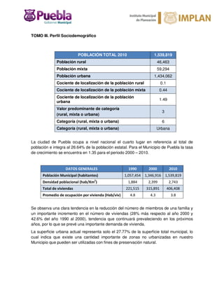 TOMO III. Perfil Sociodemográfico
POBLACIÓN TOTAL 2010 1,539,819
Población rural 46,463
Población mixta 59,294
Población urbana 1,434,062
Cociente de localización de la población rural 0.1
Cociente de localización de la población mixta 0.44
Cociente de localización de la población
urbana
1.49
Valor predominante de categoría
(rural, mixta o urbana)
3
Categoría (rural, mixta o urbana) 6
Categoría (rural, mixta o urbana) Urbana
La ciudad de Puebla ocupa a nivel nacional el cuarto lugar en referencia al total de
población e integra al 26.64% de la población estatal. Para el Municipio de Puebla la tasa
de crecimiento se encuentra en 1.35 para el periodo 2000 – 2010.
DATOS GENERALES 1990 2000 2010
Población Municipal (habitantes) 1,057,454 1,346,916 1,539,819
Densidad poblacional (hab/Km2
) 1,884 2,399 2,743
Total de viviendas 221,515 315,891 406,408
Promedio de ocupación por vivienda (Hab/viv) 4.8 4.3 3.8
Se observa una clara tendencia en la reducción del número de miembros de una familia y
un importante incremento en el número de viviendas (28% más respecto al año 2000 y
42.6% del año 1990 al 2000), tendencia que continuará prevaleciendo en los próximos
años, por lo que se prevé una importante demanda de vivienda.
La superficie urbana actual representa solo el 27.77% de la superficie total municipal, lo
cual indica que existe una cantidad importante de zonas no urbanizadas en nuestro
Municipio que pueden ser utilizadas con fines de preservación natural.
 