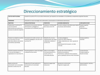 Direccionamiento estratégico