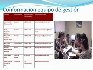 Conformación equipo de gestión