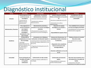 Diagnóstico institucional