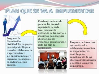Coaching continuo, de
                           parte de las líneas de
                           supervisión de cada
                           área, mediante la
                           utilización de las matrices
                           evolutivas, para asegurar
Programa de                el conocimiento
Capacitación,              impartido, garantizando el    Programa de incentivos,
dividiéndolos en grupos    éxito del plan de             que motive a los
para así poder llegar a    capacitación.                 colaboradores a realizar
todos los colaboradores,                                 su mayor esfuerzo,
les permita tener                                        contribuyan al
sus funciones claras y                                   cumplimiento de los
logren ser los mejores                                   objetivos institucionales
en cada uno de sus                                       y sientan a la empresa
puestos.                                                 como propia.
 