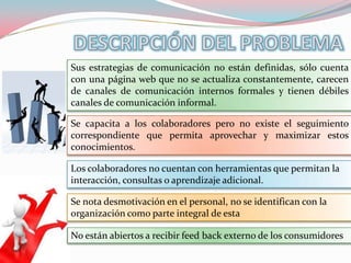 Sus estrategias de comunicación no están definidas, sólo cuenta
con una página web que no se actualiza constantemente, carecen
de canales de comunicación internos formales y tienen débiles
canales de comunicación informal.

Se capacita a los colaboradores pero no existe el seguimiento
correspondiente que permita aprovechar y maximizar estos
conocimientos.

Los colaboradores no cuentan con herramientas que permitan la
interacción, consultas o aprendizaje adicional.

Se nota desmotivación en el personal, no se identifican con la
organización como parte integral de esta

No están abiertos a recibir feed back externo de los consumidores
 