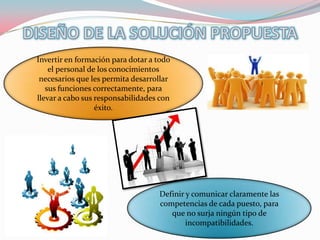 Invertir en formación para dotar a todo
    el personal de los conocimientos
 necesarios que les permita desarrollar
   sus funciones correctamente, para
llevar a cabo sus responsabilidades con
                  éxito.




                                   Definir y comunicar claramente las
                                   competencias de cada puesto, para
                                      que no surja ningún tipo de
                                           incompatibilidades.
 