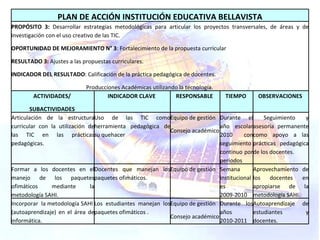 PLAN DE ACCIÓN INSTITUCIÓN EDUCATIVA BELLAVISTA PROPÓSITO 3:  Desarrollar estrategias metodológicas para articular los proyectos transversales, de áreas y de investigación con el uso creativo de las TIC. OPORTUNIDAD DE MEJORAMIENTO N° 3 : Fortalecimiento de la propuesta curricular RESULTADO 3:  Ajustes a las propuestas curriculares. INDICADOR DEL RESULTADO : Calificación de la práctica pedagógica de docentes. Producciones Académicas utilizando la tecnología. ACTIVIDADES/  SUBACTIVIDADES  INDICADOR CLAVE  RESPONSABLE  TIEMPO  OBSERVACIONES  Articulación de la estructura curricular con la utilización de las TIC en las prácticas pedagógicas. Uso de las TIC como herramienta pedagógica de su quehacer Equipo de gestión Consejo académico Durante el año escolar 2010 con seguimiento continuo por períodos Seguimiento y asesoría permanente como apoyo a las prácticas pedagógica de los docentes. Formar a los docentes en el manejo de los paquetes ofimáticos mediante la metodología SAHI. Docentes que manejan los paquetes ofimáticos.  Equipo de gestión Semana institucionales 2009-2010 Aprovechamiento de los docentes en apropiarse de la metodología SAHI. Incorporar  la metodología SAHI  (autoaprendizaje) en el área de informática.  Los estudiantes manejan los paquetes ofimáticos . Equipo de gestión Consejo académico Durante  los años 2010-2011 Autoaprendizaje de estudiantes y docentes. 