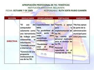 APROPIACIÓN PROFESIONAL DE TIC: TEMÁTICAS  INSTITUCIÓN EDUCATIVA: BELLAVISTA FECHA:  OCTUBRE 7 DE 2009   RESPONSABLE:  RUTH SOFÍA RUBIO GAMBÍN GESTIÓN DIFICULTADES OPORTUNIDADES FORTALEZAS AMENAZAS DIRECTIVA *El uso del computador solamente como una herramienta de trabajo para sistematizar la información. *Limitado acceso a internet en . *Carencia de una propuesta institucional de uso de las TIC. Capacitaciones del MEN. *La posibilidad de hacer parte de redes para aprendizaje colaborativo. *Posibilidad de crear el Blogs institucional. *Interés y apoyo para la implementación de las TIC. *Se cuenta con personal motivado para el manejo de las TIC. Personal capacitado en el manejo de las TICS *No hay apoyo de parte de la administración municipal para estos procesos. 