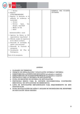 16
ANEXOS
1. GLOSARIO DE TERMINOS
2. CROQUIS DE SEÑALIZACIÓN Y EVACUACIÓN INTERNA Y EXTERNA
3. DIRECTORIO DE LA INSTITUCION EDUCATIVA (actualizados y completos)
4. DIRECTORIO DE LOS ALIADOS ESTRATÉGICOS (actualizados y completos)
5. PROTOCOLO PARA LA ENTREGA DE ESTUDIANTES
6. FICHA DE REGISTRO DE ENTREGA DE ESTUDIANTES
7. PROTOCOLO BÁSICO PARA EL SOPORTE SOCIOEMOCIONAL (CONTENCIÓN
EMOCIONAL) EN SITUACIONES DE EMERGENCIA
8. LISTA DE ESTUDIANTES EMPADRONADOS PARA REQUERIMIENTO DE KITS
INDIVIDUALES
9. FICHA DE EVALUACIÓN DE DAÑOS Y ANÁLISIS DE NECESIDADES DEL MINISTERIO
DE EDUCACIÓN (EDAN MINEDU
o Accesos
6. Reportar
UGEL/DRE/MINEDU
7. Reportar la afectación en la
población de incidencias en
escolaridad.
o Accesos
o Servicio (agua, luz,
desagüe, seguridad)
o Medios de vida
o Salud
Ambiente/conflicto social.
1. Apertura las labores en I.E.
espacio/alterno (agua/baños)
2. Difusión amplia de reapertura
de las labores escolares.
3. Desarrollo de actividades de
soporte socio-emocional
4. Desarrollo de Currículo de
emergencia.
5. Actualización del Plan de
Contingencia.
Cierre de la emergencia.
EJEMPLO DEL CUADRO
ANTERIOR
 
